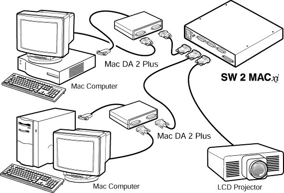 SW 2 Mac xi System Diagram