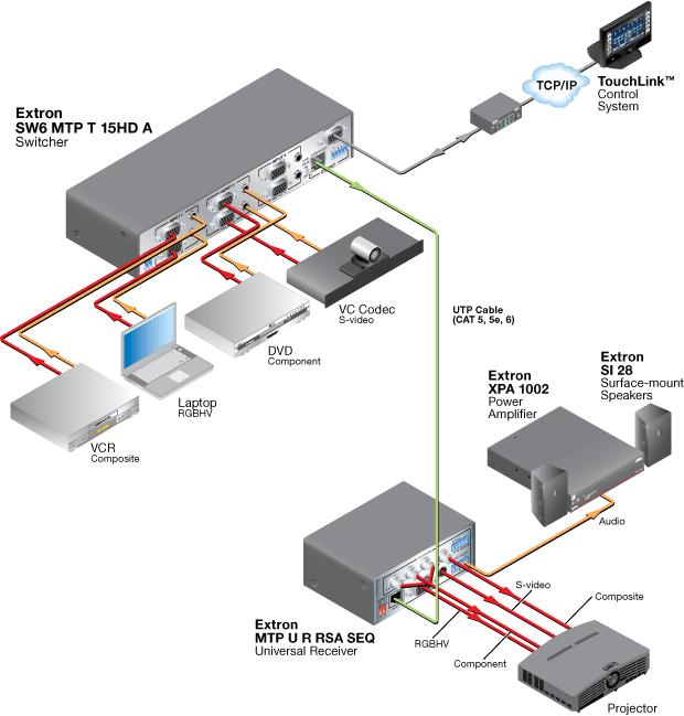 SW MTP T 15HD A Series System Diagram