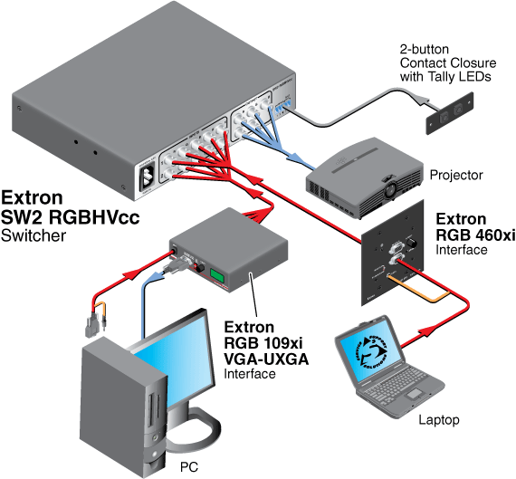 SW2 RGBHVcc System Diagram