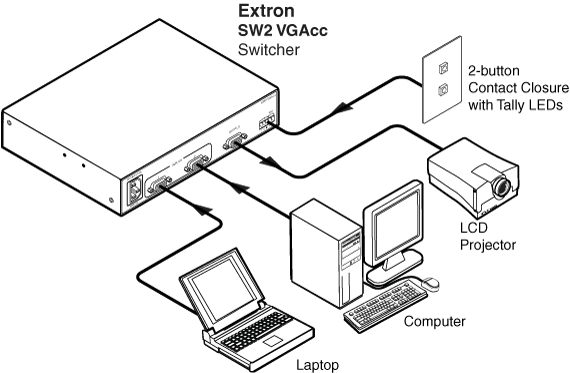 SW2 VGAcc System Diagram