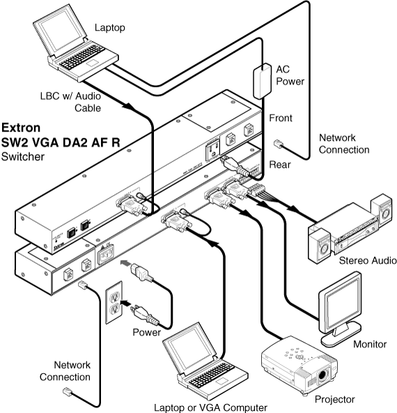 SW2 VGA DA2 AF R System Diagram