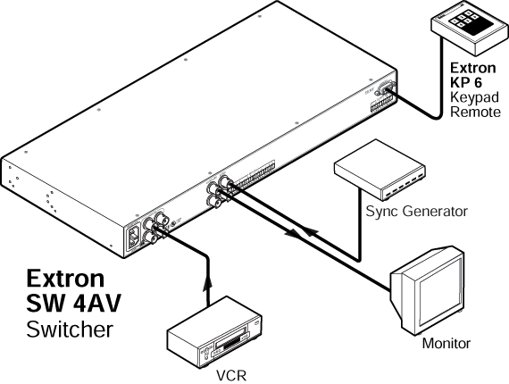 SW 4AV RCA System Diagram