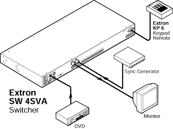 SW 4SVA RCA System Diagram