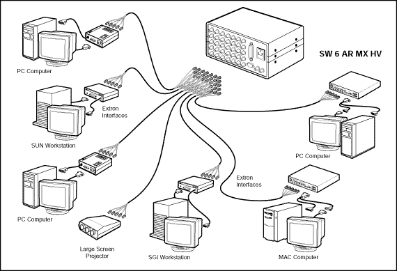 SW 6 AR MX & SW 6 AR MX HV System Diagram