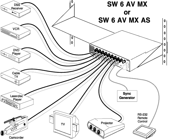 SW 6 AV MX System Diagram