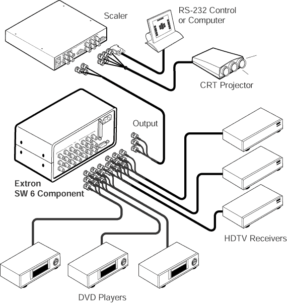 SW 6 Component System Diagram