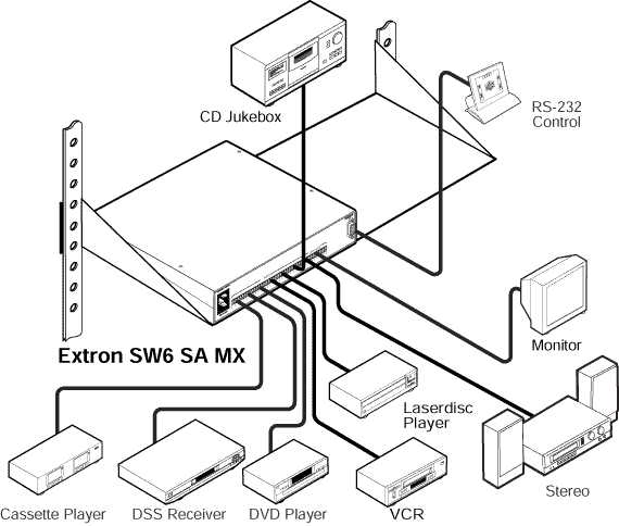 SW 6 SA MX System Diagram