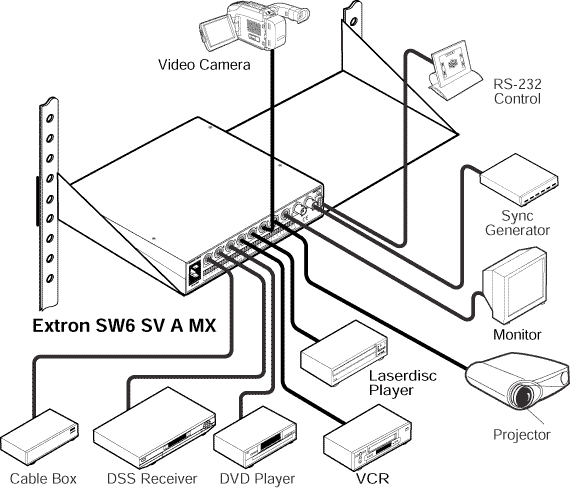 SW 6 SV A MX System Diagram