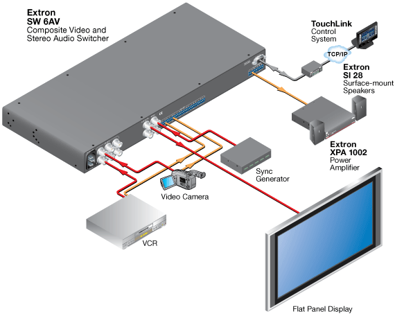 SW 6AV, SW 6AV RCA System Diagram