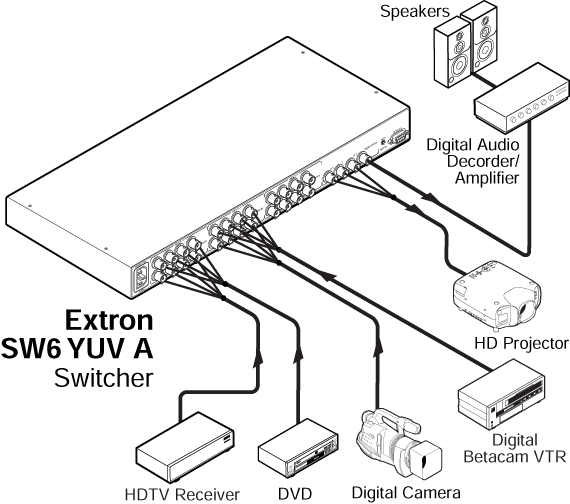 SW6 YUV A System Diagram