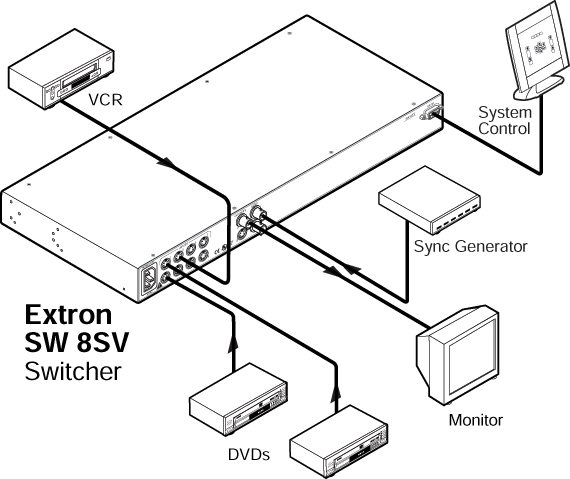 SW 8SV System Diagram