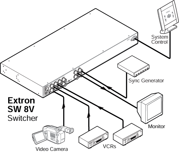 SW  8V System Diagram