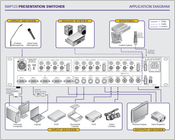 SWP123 System Diagram