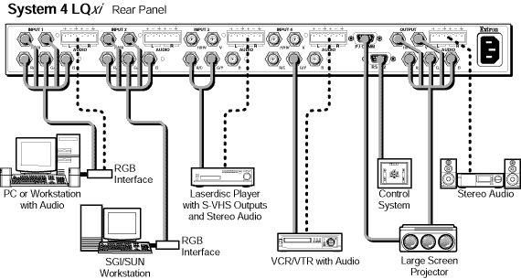 System 4LQxi System Diagram