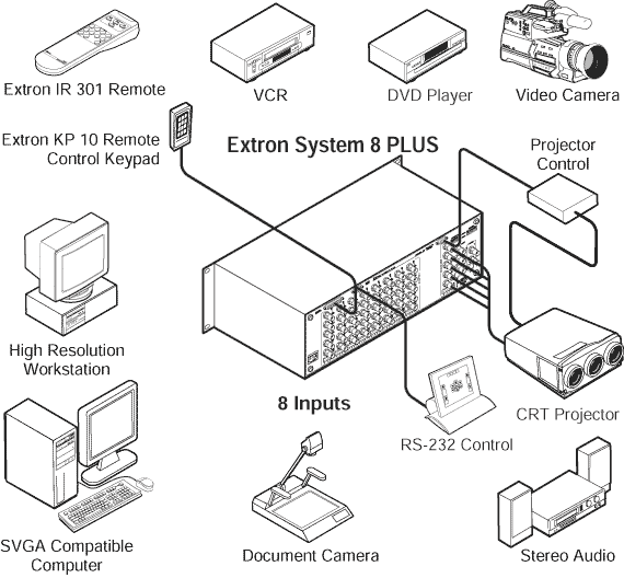 System 8 Plus System Diagram