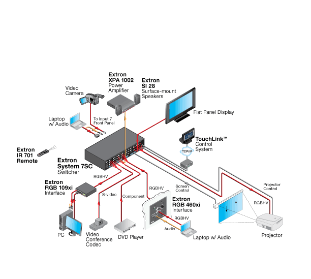 System 7SC System Diagram