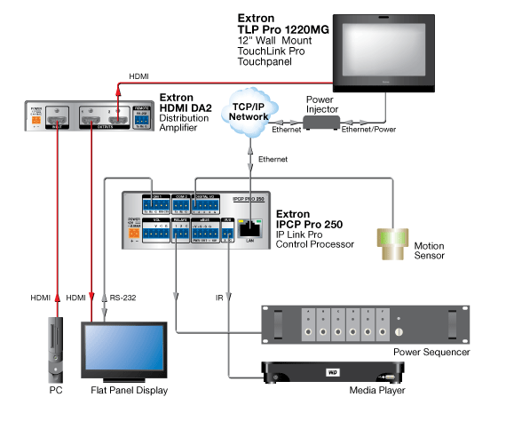 TLP Pro 1220MG System Diagram