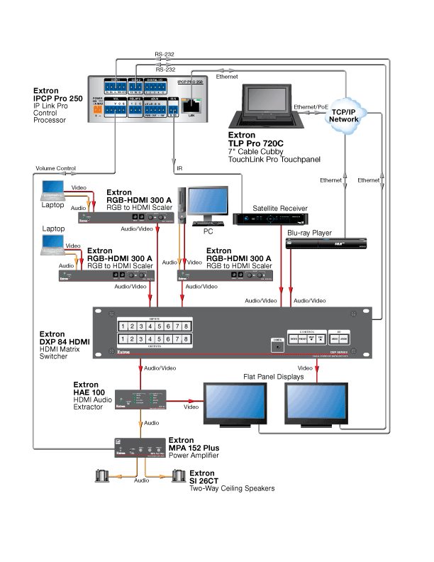 TLP Pro 720C System Diagram