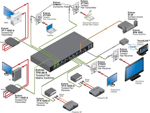 TPX 88 System Diagram