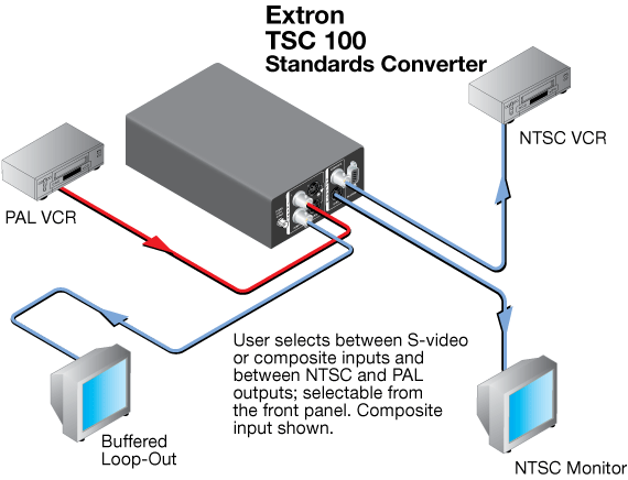 TSC 100 System Diagram