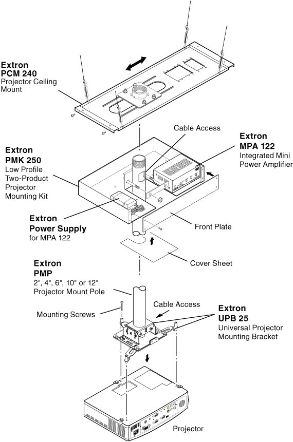 UPB 25 System Diagram