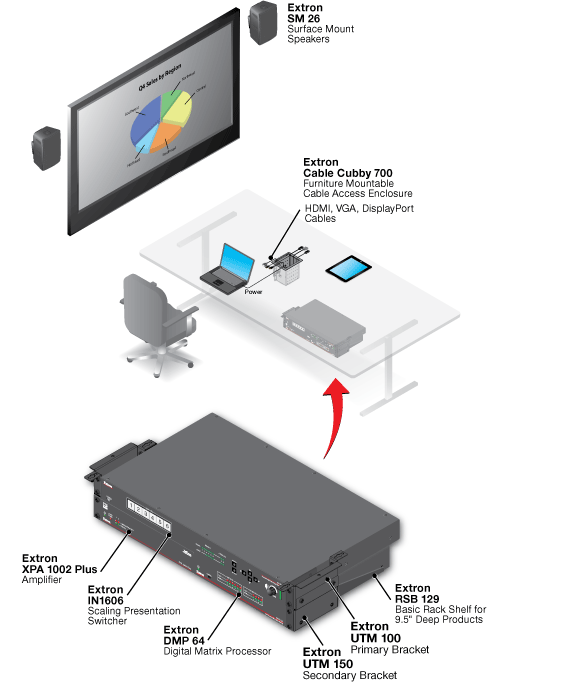 UTM 100 Series System Diagram