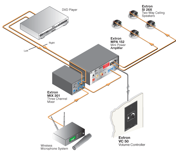 VC 50 System Diagram