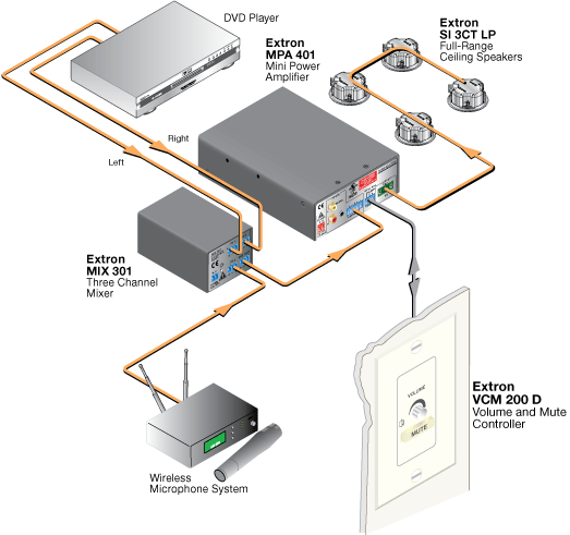 VCM 200 D System Diagram