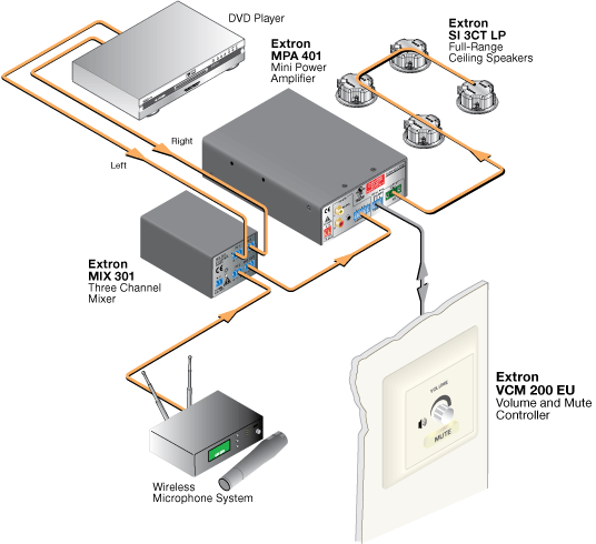 VCM 200 EU System Diagram