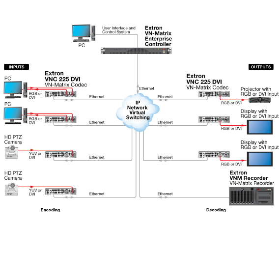 VNM Enterprise Controller System Diagram