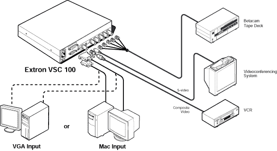 VSC 100 System Diagram