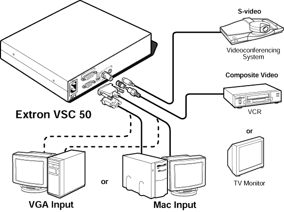 VSC  50 System Diagram