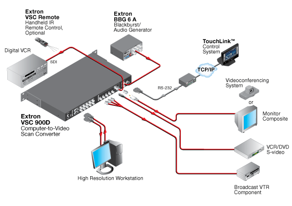 VSC 900D System Diagram