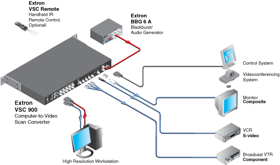 VSC 900 System Diagram