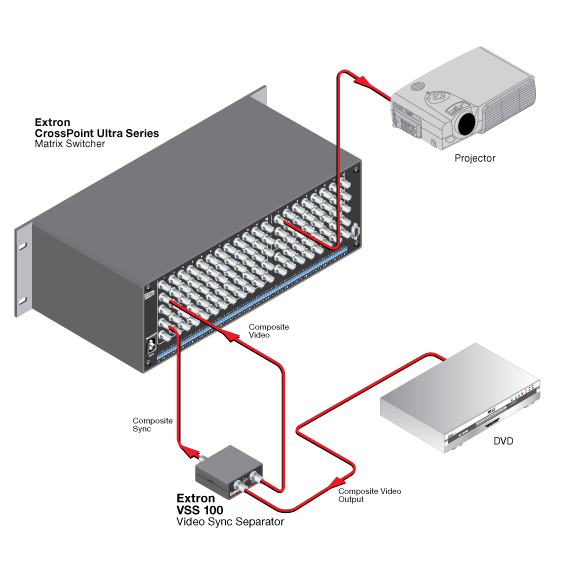 VSS 100 System Diagram