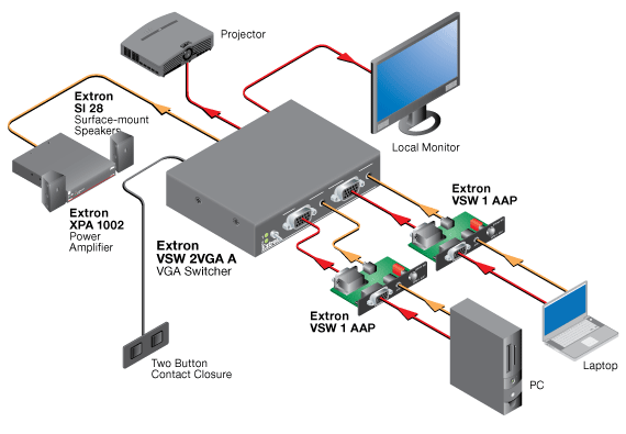 VSW 2VGA A System Diagram