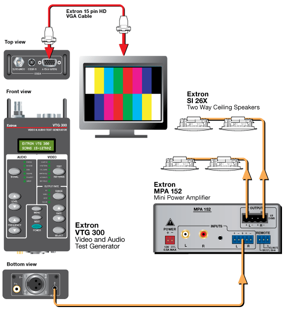 VTG 300 System Diagram