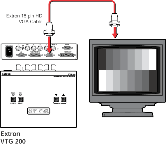 VTG 200 System Diagram