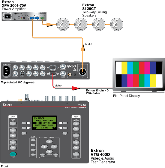 VTG 400D System Diagram