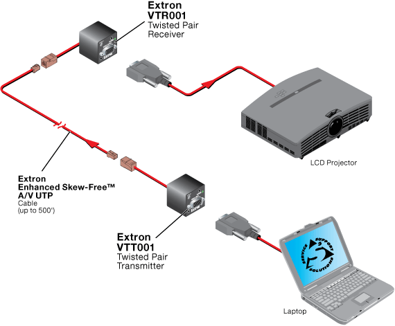 VTT001 System Diagram