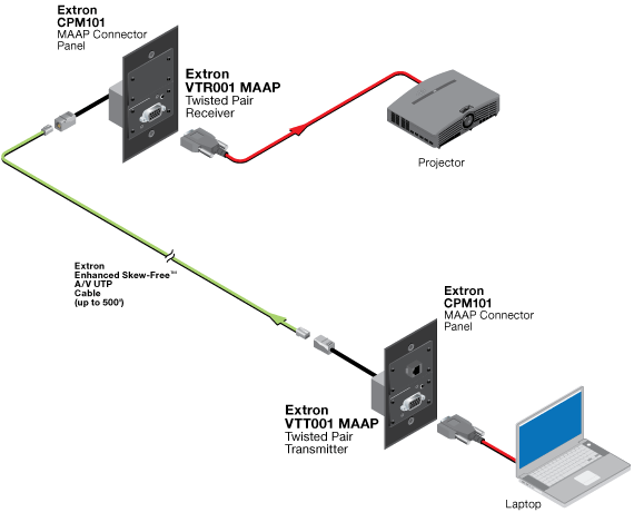 VTT001 MAAP System Diagram