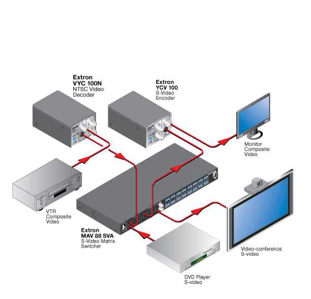 VYC 100 System Diagram