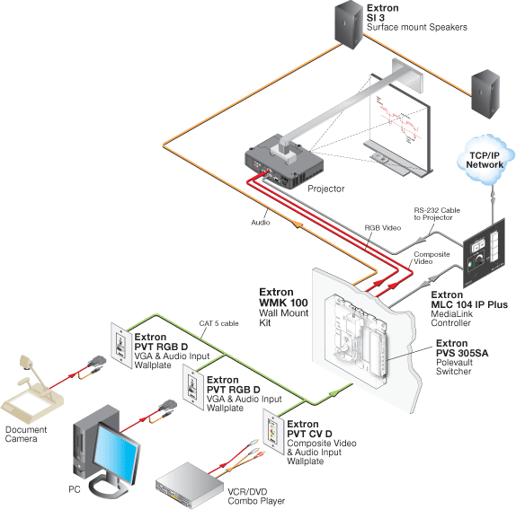 WMK 100 System Diagram