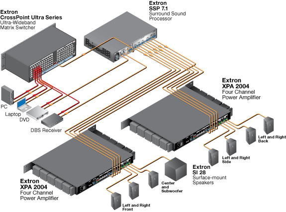 XPA 2004 System Diagram