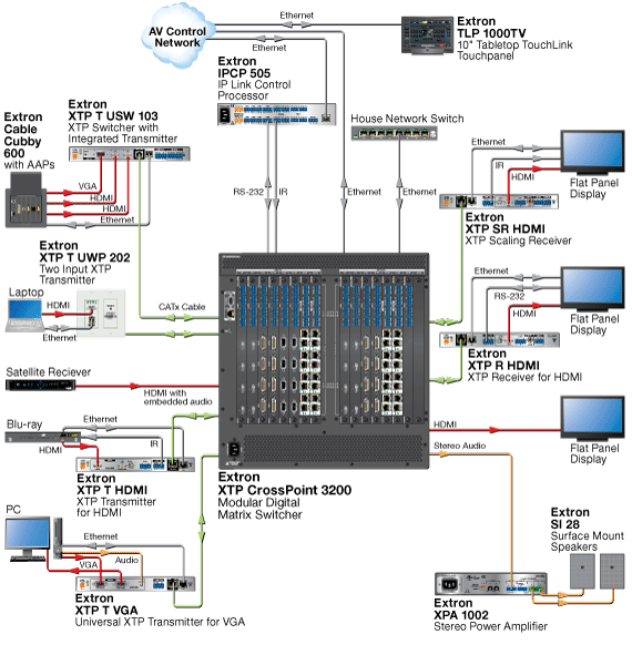 XTP R HDMI System Diagram