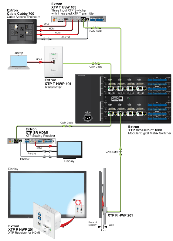 XTP T HWP 101 System Diagram