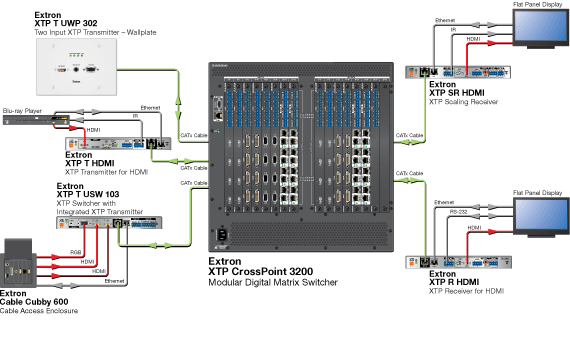 XTP T UWP 302 System Diagram