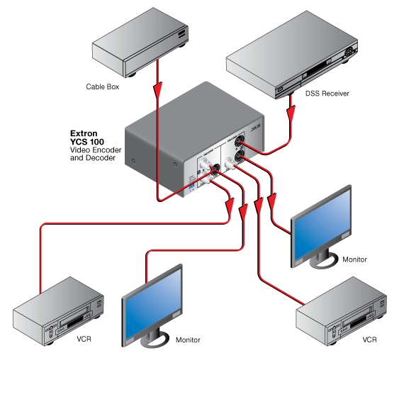 YCS 100 System Diagram