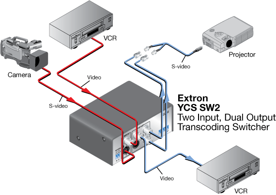 YCS SW2 System Diagram