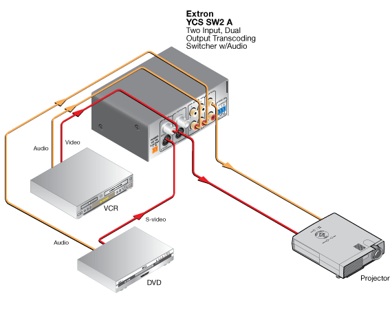 YCS SW2 A System Diagram